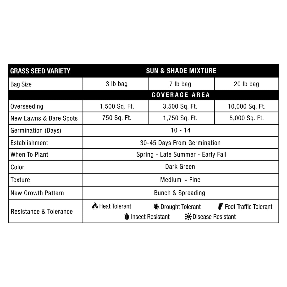 GreenView Pure Grass Seed Sun & Shade Mixture, 20 lb. Bag C Covers up to 10,000 sq. ft.