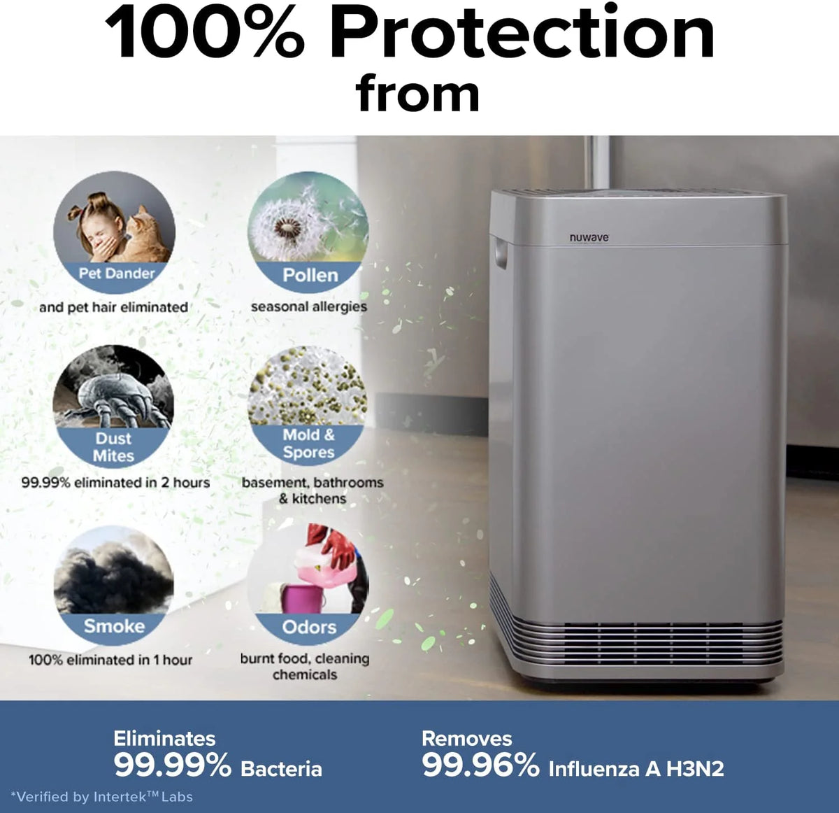 Nuwave Oxypure Smart Air Purifier, 5-Stage Filtration System Contaminants Removed, Nuwave Oxypure Air Purifier, 2,934ft2 Spaces in 60 Minutes, Home, Large