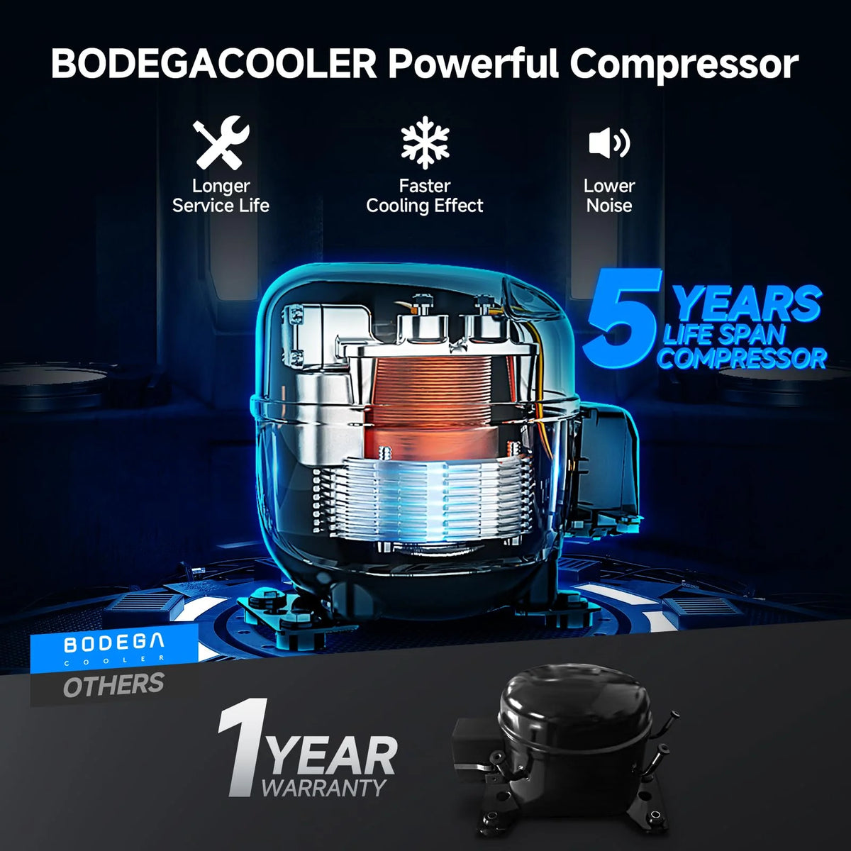 BODEGA 12 Volt 80 Qt.?5L) Car Refrigerator, Portable Freezer, Car Fridge for Camping, Travel,APP Control, Rv