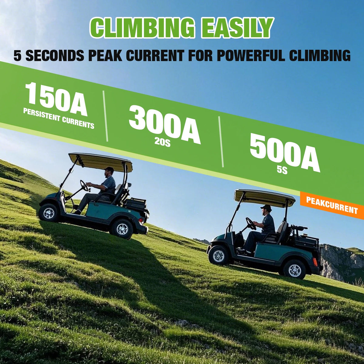 36V 100AH Golf Carts LiFePO4 Battery Bluetooth with Free APP Monitor,38.4V TCBWORTH for RV,Marine,Trolling Motor,Solar,Built in 200A BMS,7.68kW Output