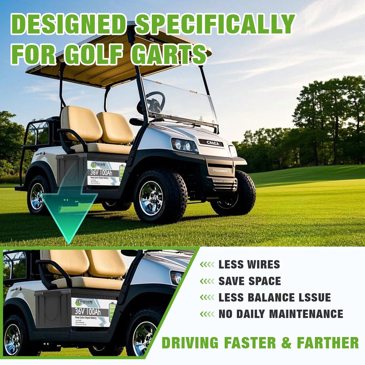 36V 100AH Golf Carts LiFePO4 Battery Bluetooth with Free APP Monitor,38.4V TCBWORTH for RV,Marine,Trolling Motor,Solar,Built in 200A BMS,7.68kW Output