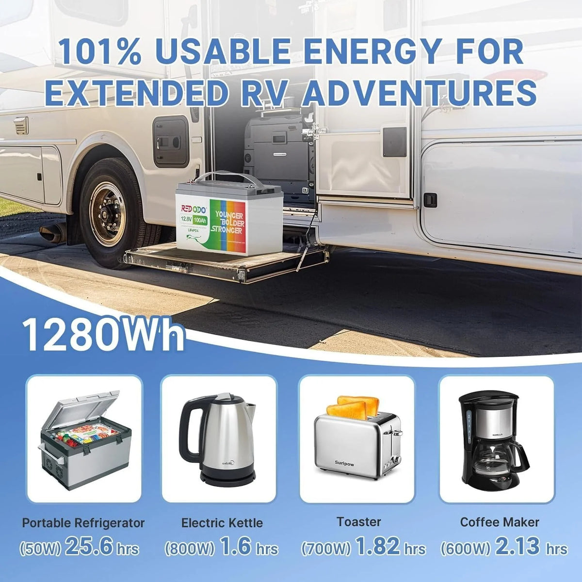Redodo 12V 100Ah LiFePO4 Battery Group 31 Lithium Battery with 100A BMS Up to 15000 Deep Cycles Battery for RV Solar Trolling Motor and Off Grid