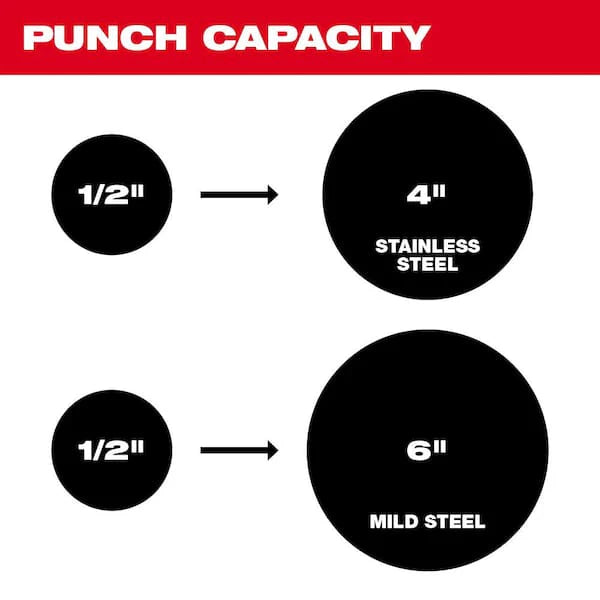 M18 18V Lithium-Ion 1/2 in. to 4 in. Force Logic High Capacity Cordless Knockout Tool Kit with FUEL Bandsaw