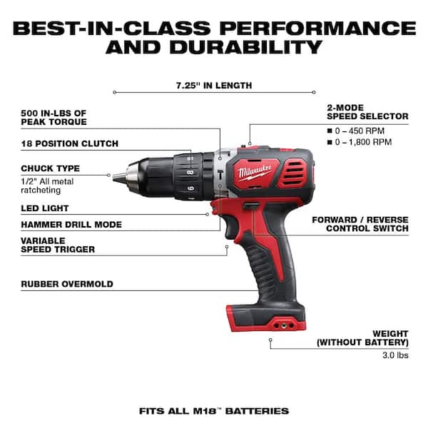 M18 18V Lithium-Ion Cordless Combo Kit (8-Tool) with SHOCKWAVE Bit Set (50-Piece)