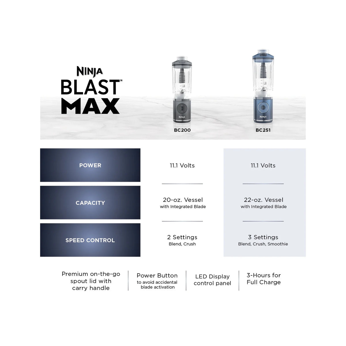 Ninja Blast Maxa? Portable Blender