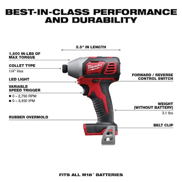 M18 18V Lithium-Ion Cordless Combo Kit (8-Tool) with SHOCKWAVE Bit Set (50-Piece)