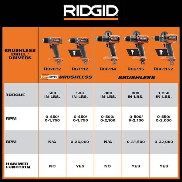 18V SubCompact Brushless Cordless 1/2 in. Drill/Driver Kit with (2) 2.0 Ah Batteries, Charger, and Tool Bag