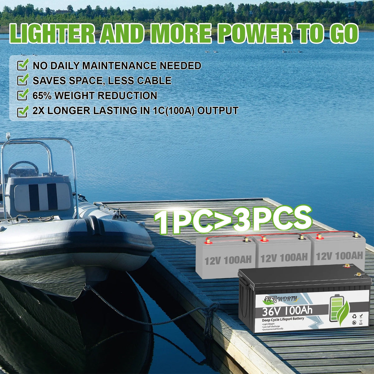 36V 100AH Golf Carts LiFePO4 Battery Bluetooth with Free APP Monitor,38.4V TCBWORTH for RV,Marine,Trolling Motor,Solar,Built in 200A BMS,7.68kW Output