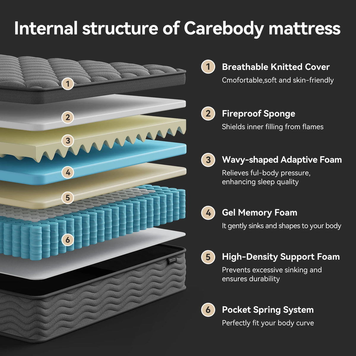 Madevos Queen Mattress 10 inch, Hybrid Mattress in a Box, Memory Foam and Individual Pocket Springs, Pressure Relief, Medium Firm