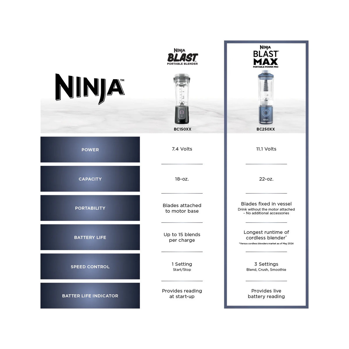 Ninja Blast Maxa? Portable Blender