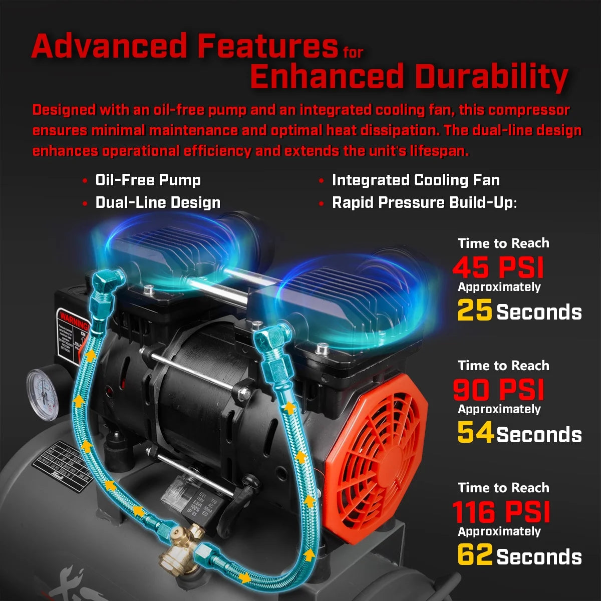 XtremepowerUS 10 Gallon Ultra Quiet Portable Air Compressor, 3.5HP, 125 PSI, Oil-Lubricated, 120V