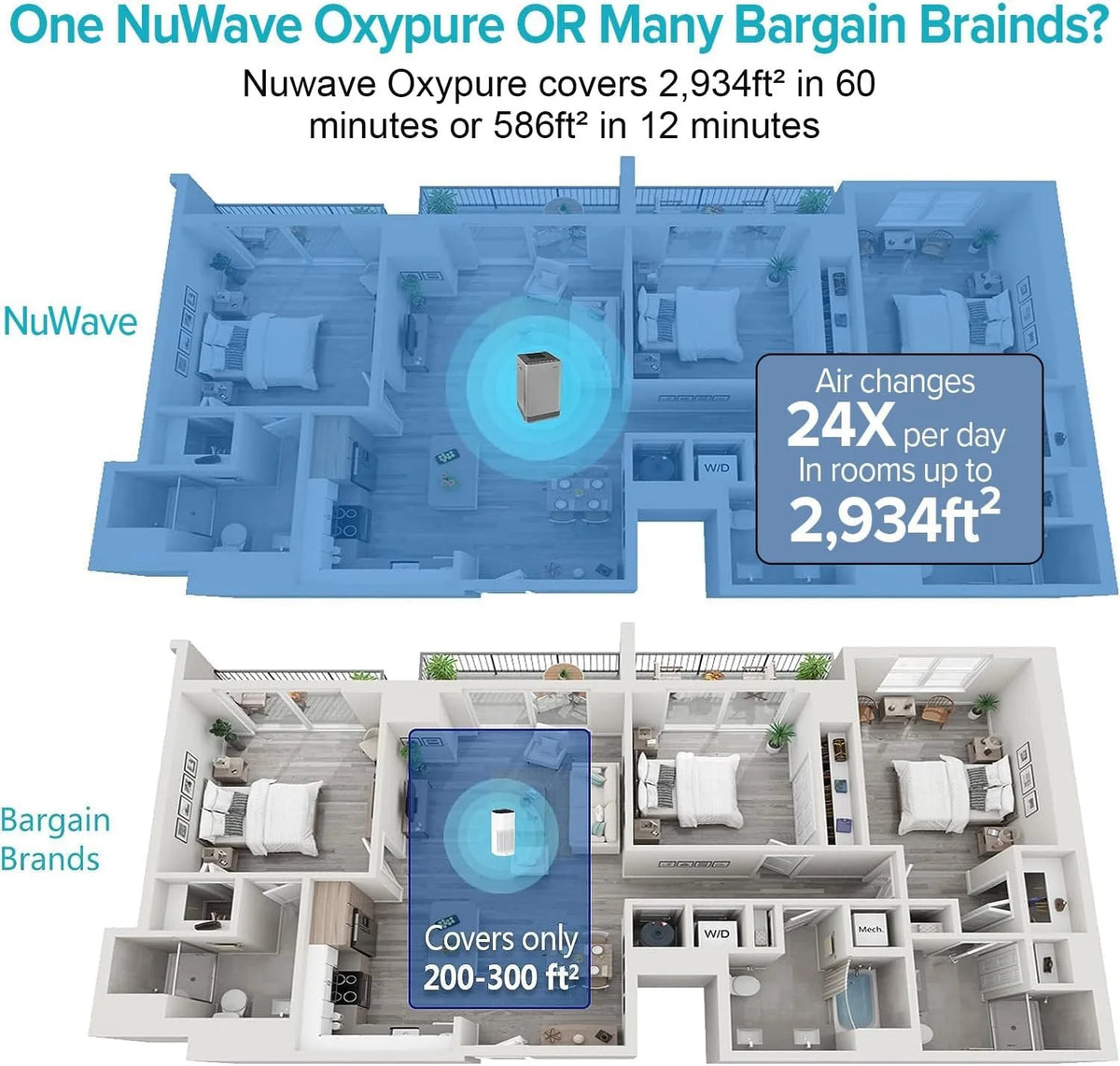 Nuwave Oxypure Smart Air Purifier, 5-Stage Filtration System Contaminants Removed, Nuwave Oxypure Air Purifier, 2,934ft2 Spaces in 60 Minutes, Home, Large