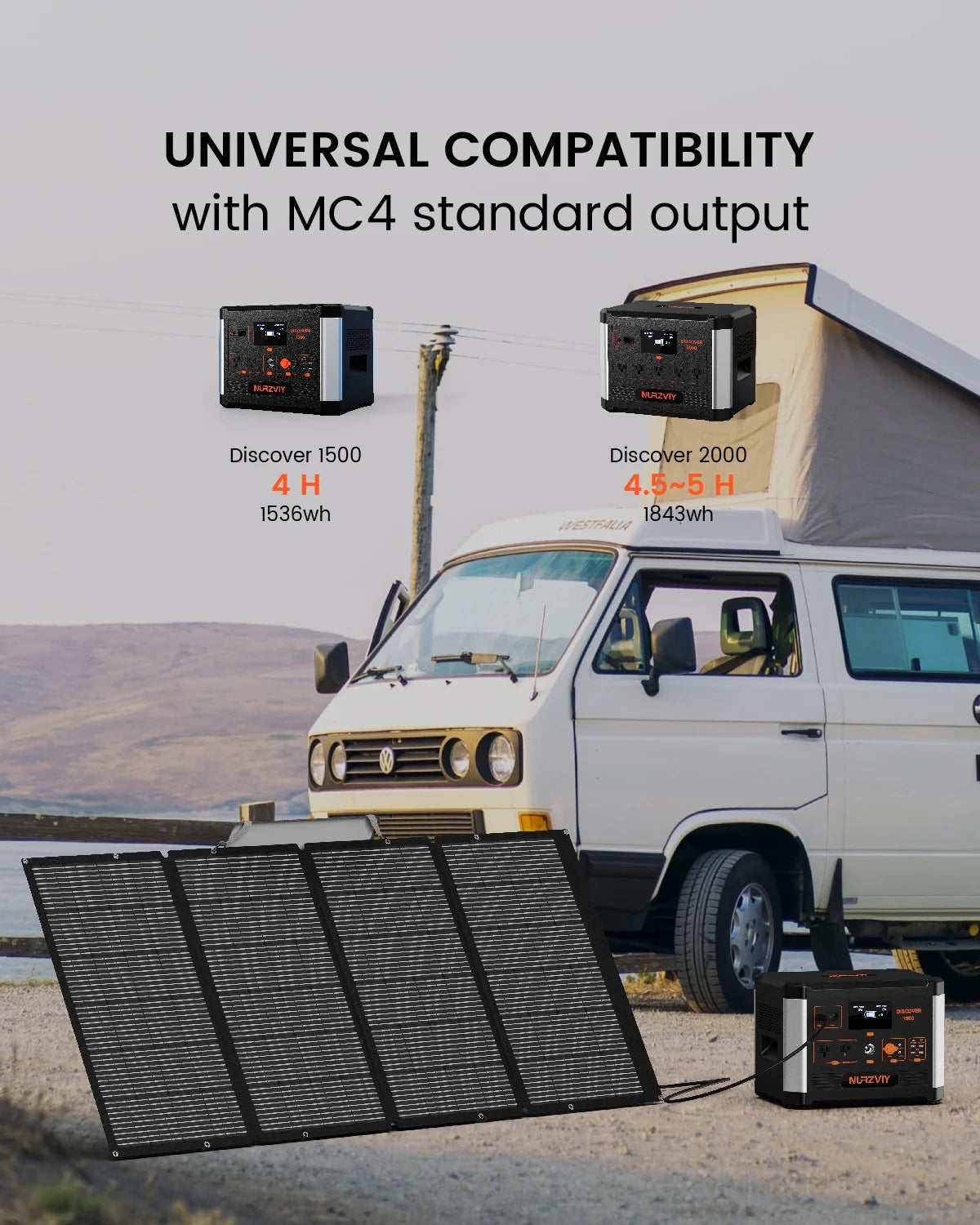 NURZVIY SolarEpoch 400 Continuous / 400 Peak Solar Panel with 1 Solar Panel