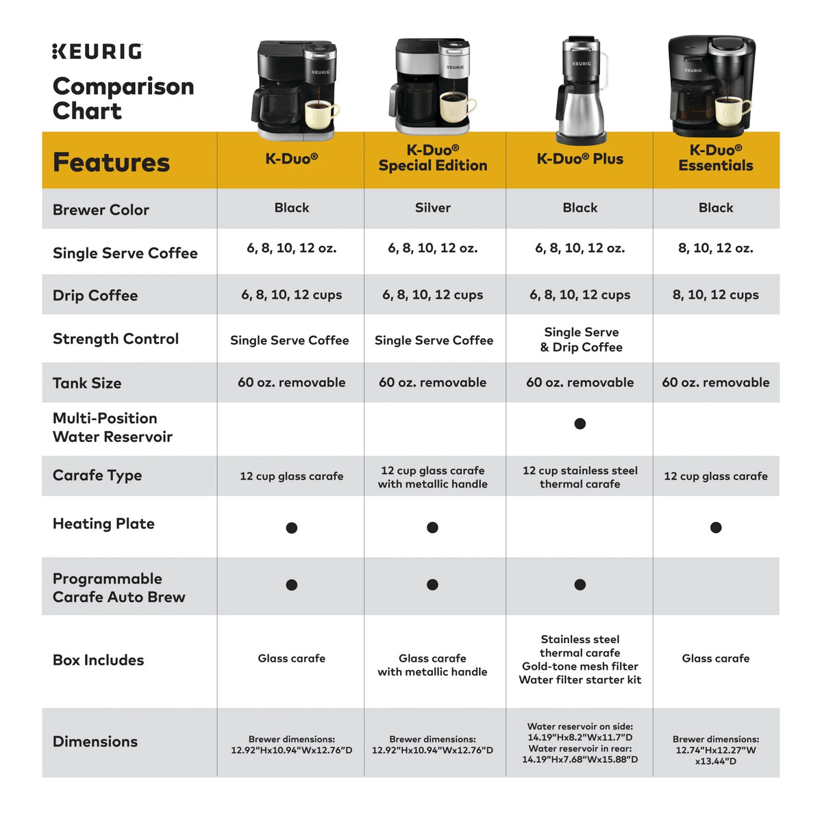 Keurig K-Duo Plus Single Serve & Carafe Coffee Maker