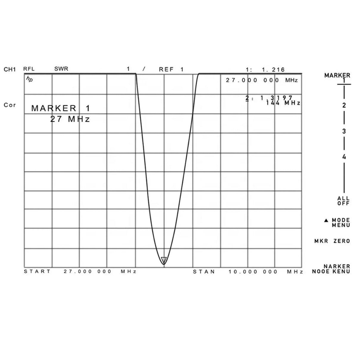5.2meters 27MHz CB Base Antenna Ham Radio Base Station Antennas Kit with 10meter Cable PL-259 BNC for Home Cobra Uniden Bearcat Mobile Ham CB Two Way Radio